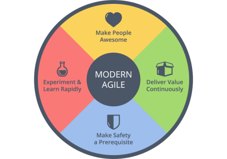 Modern Agile